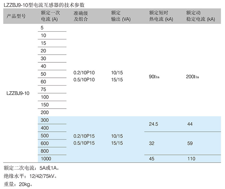 LZZBJ9-10型電流互感器主要參數(shù)