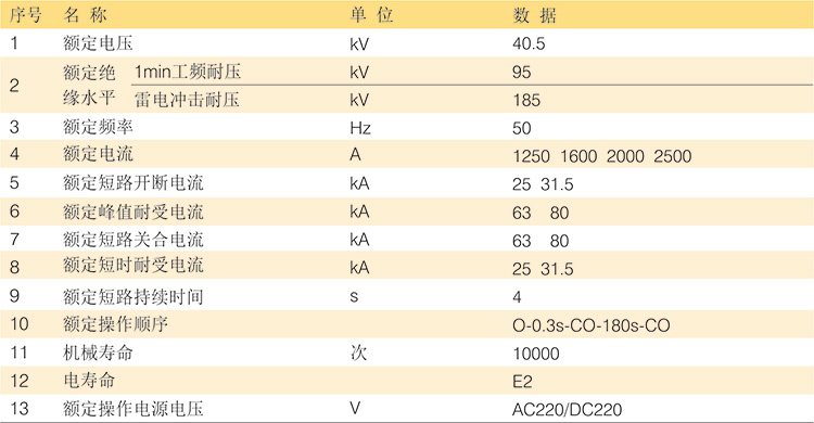 NV3-40.5系列戶內(nèi)固斷路器（固封）主要參數(shù)