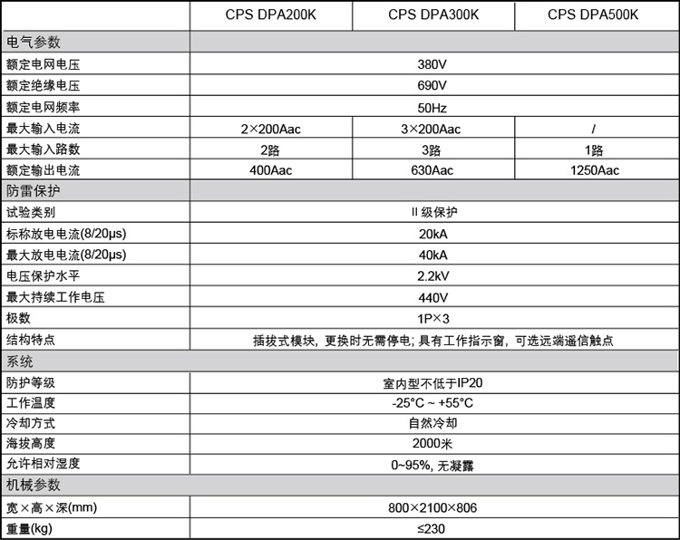 CPS光伏防雷交流柜主要參數(shù)