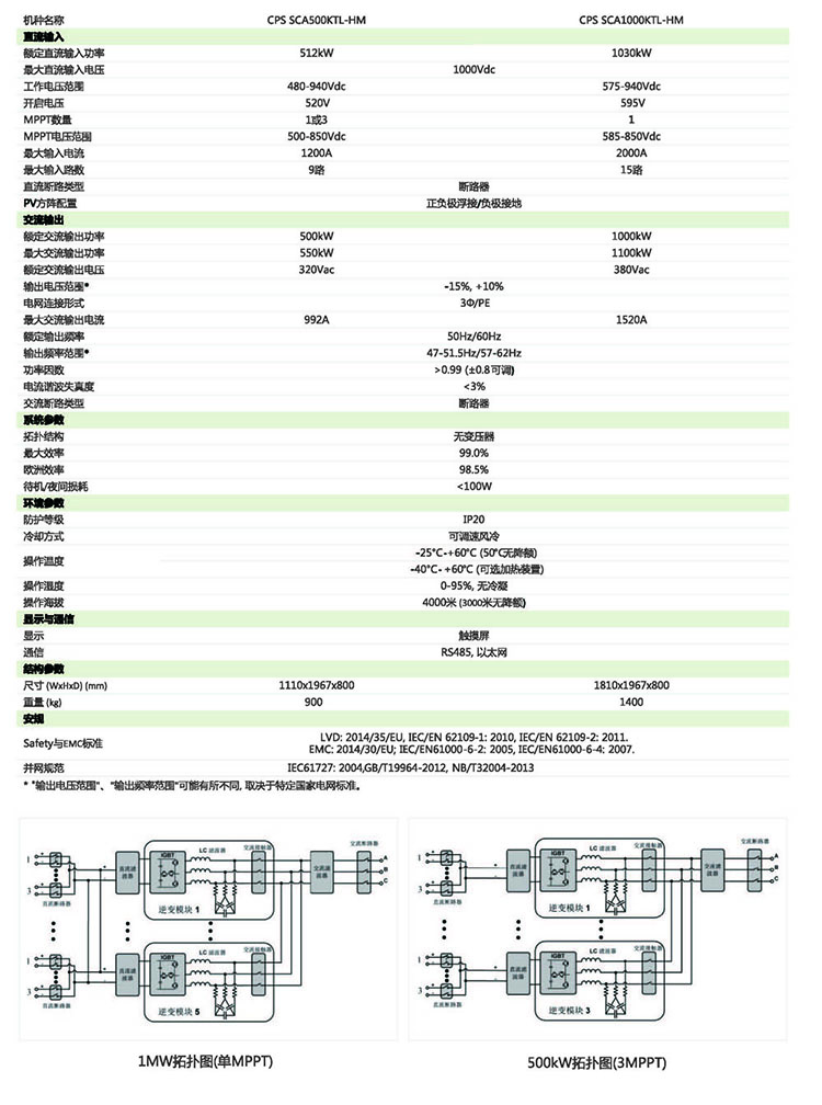 集中型光伏并網(wǎng)逆變器主要參數(shù)