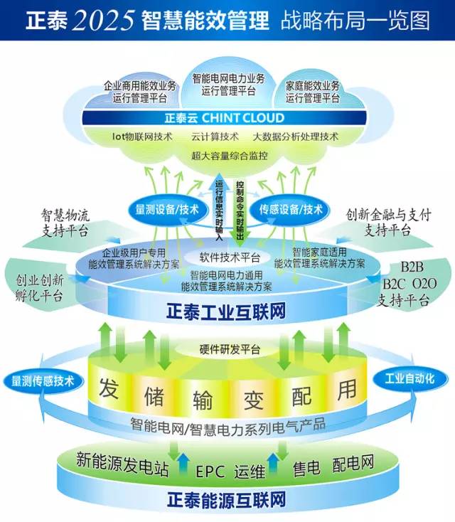 山東菖豐電氣有限公司